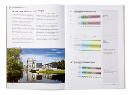 Woningmarkten in perspectief open